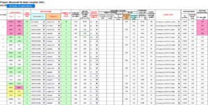 Download voltage drop calculator excel| VD Calculator | MEP EXTRA