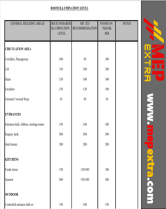 DOWNLOAD IEC STANDARD FOR LIGHTING LUX LEVEL IN PDF | MEP EXTRA